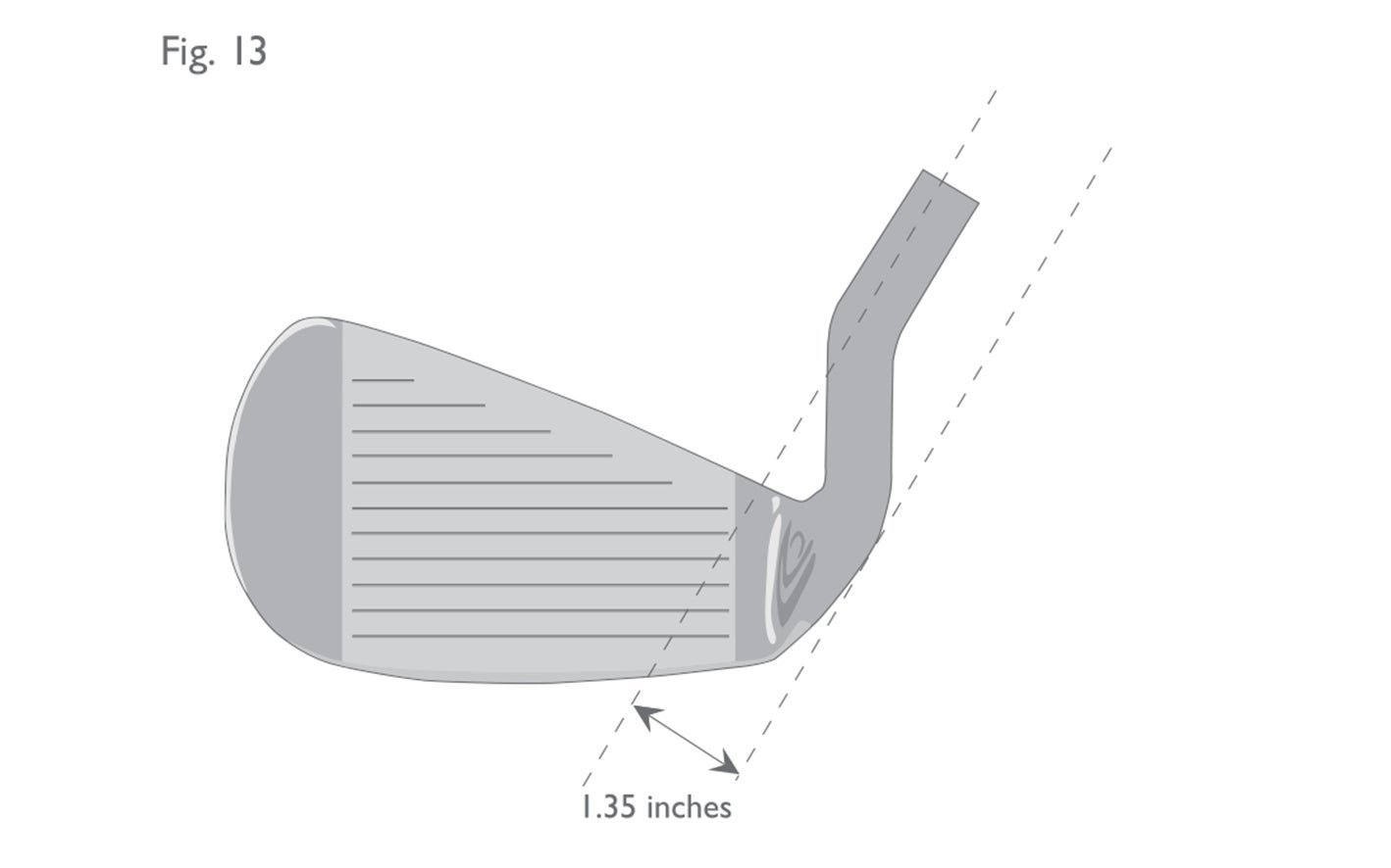 Fig 13:  Shaft axis/heel measurement