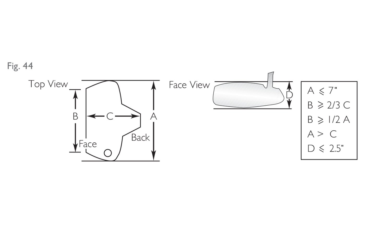 Fig 44:  Head dimensions (putters)