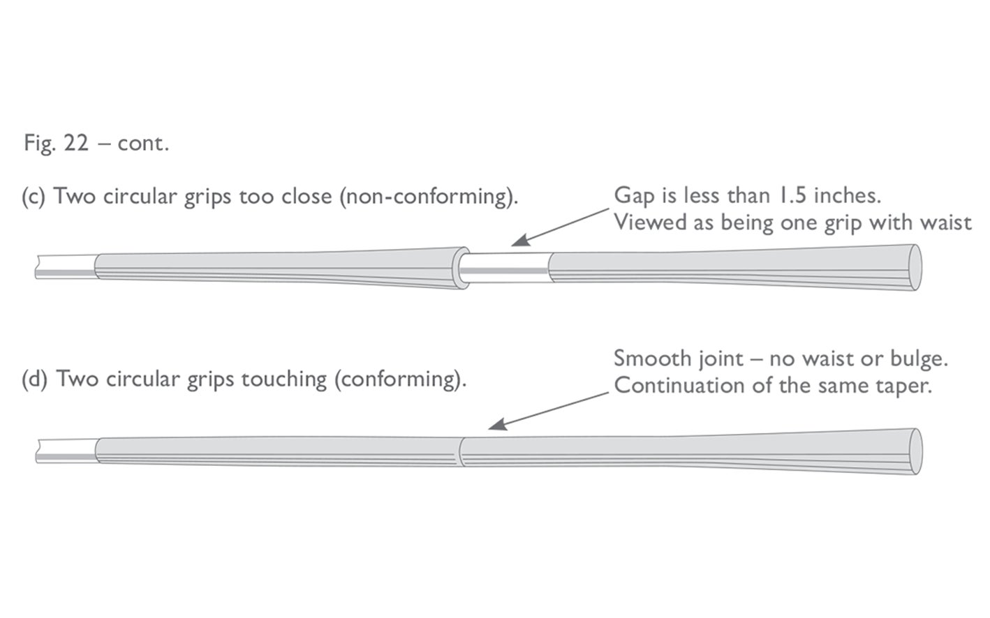 Fig 22 c d:  Two grips on putters