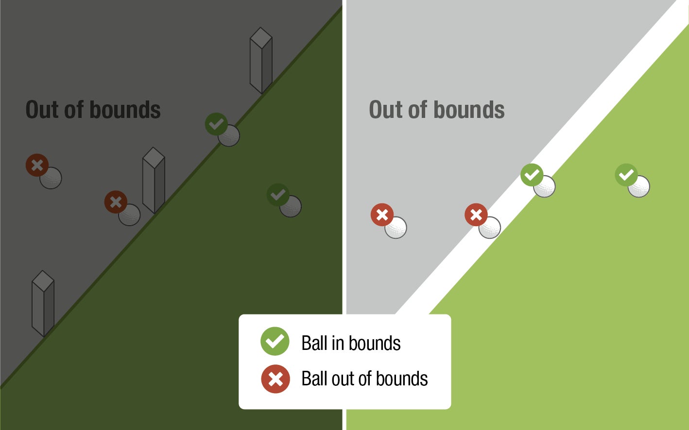DIAGRAM 18.2a: WHEN BALL IS OUT OF BOUNDS