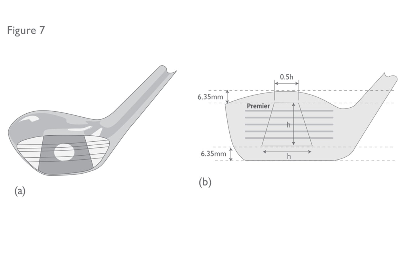 SuppPapB Fig 7:  Impact area for metal woods (for pre-2010 clubs)