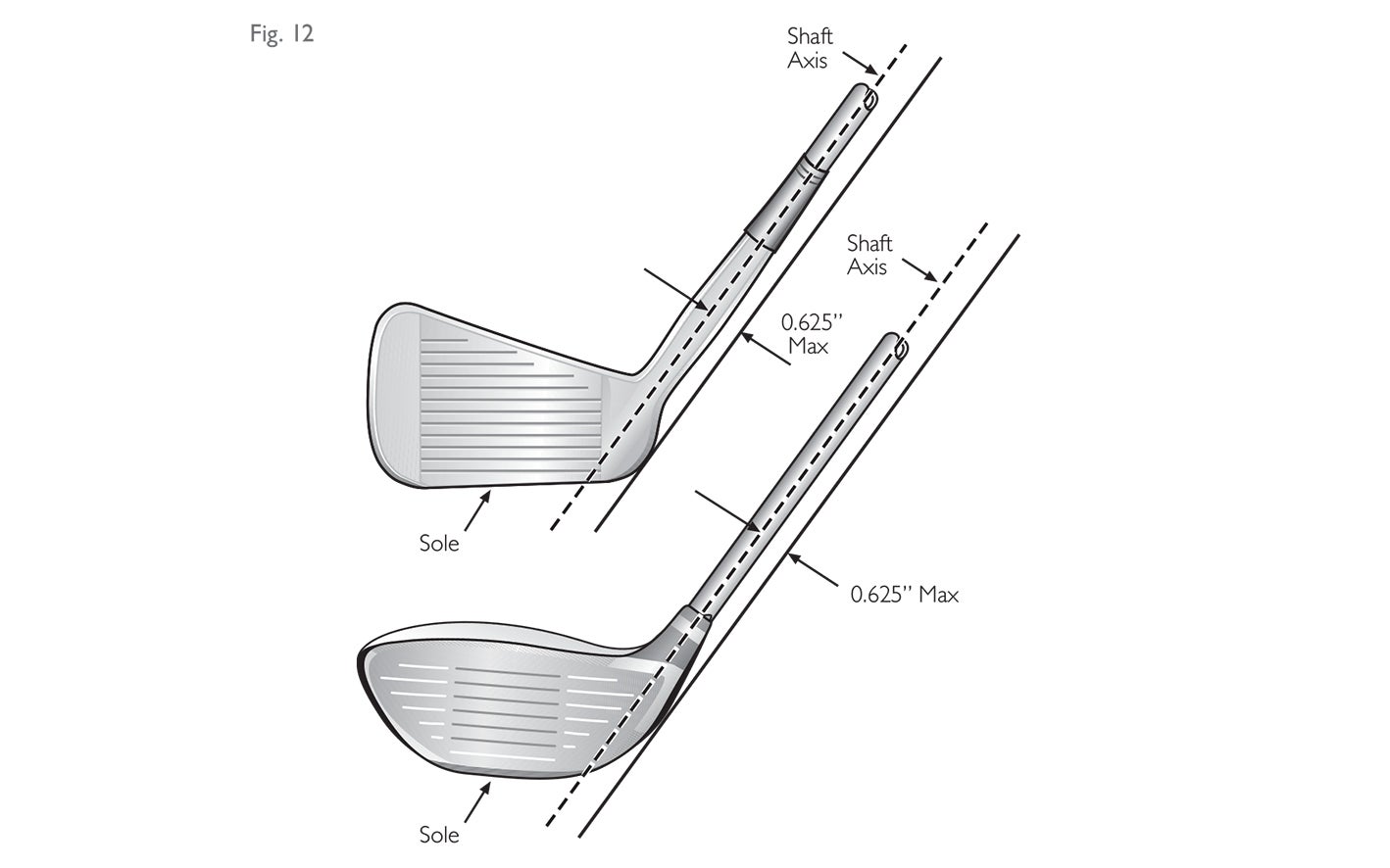 Fig 12:  Shaft axis to heel