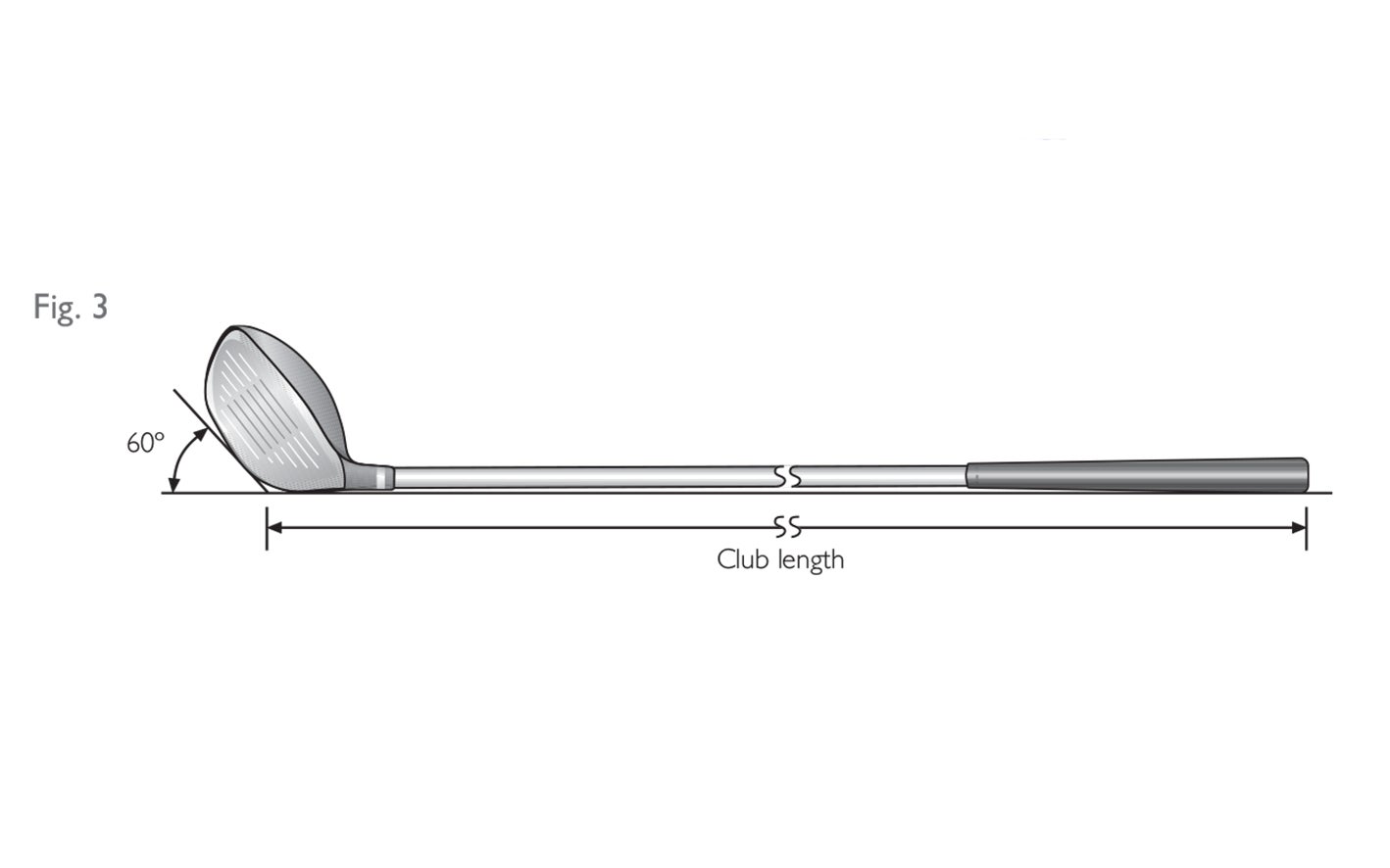Fig 3:  Measurement of club length (woods and irons)