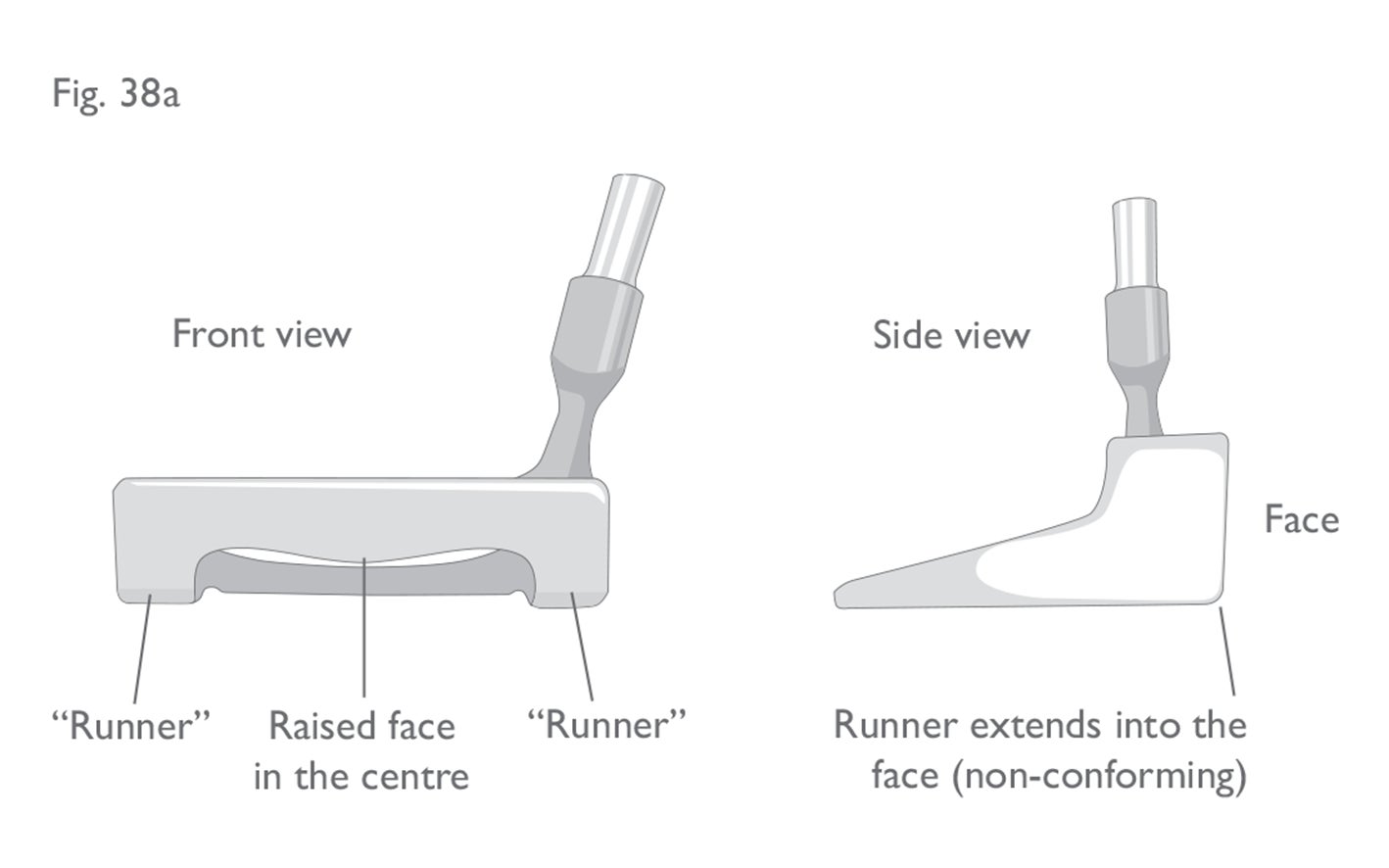 Fig 38 a:  Putter with runners at the heel and toe (non-conforming)