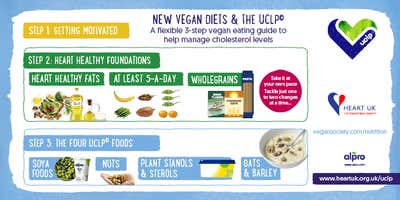 New UCLP© & Vegan Diets