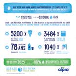 Infographie Consommation d'eau