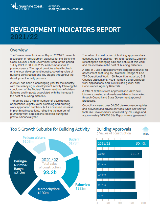 View the 2021/22 development indicators report