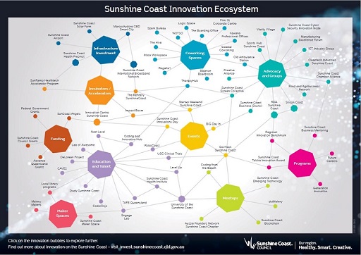 The ecosystem