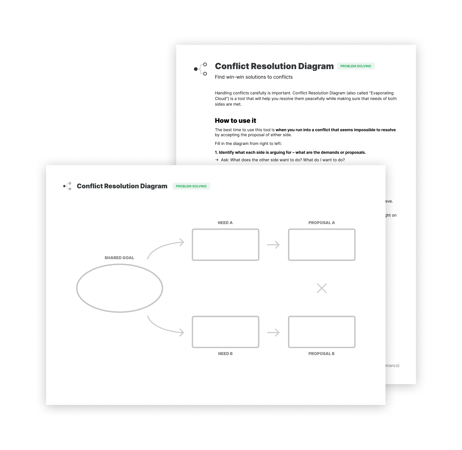 Preview of the Conflict Resolution Diagram worksheet