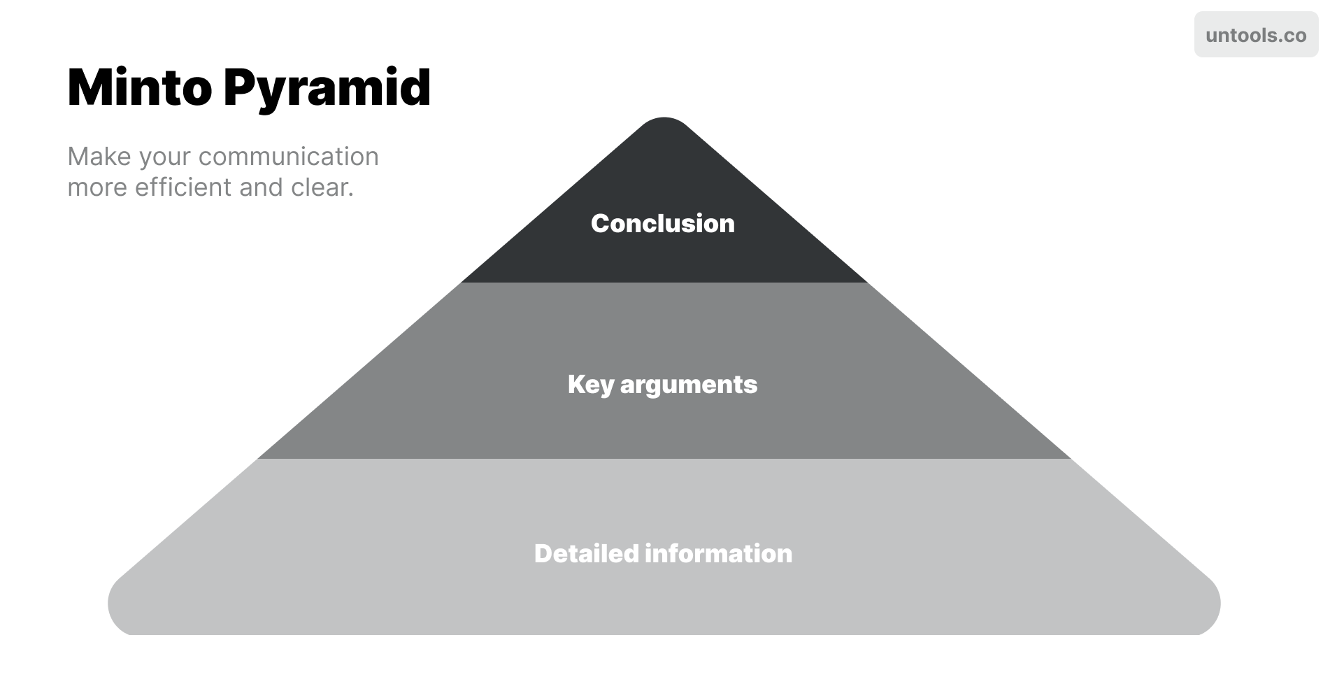 Minto Pyramid communication framework: Conclusion > Key arguments > Detailed information