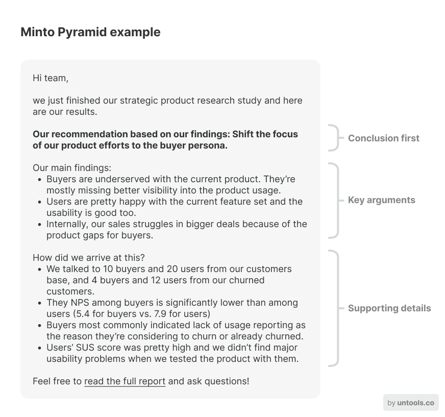 Example of a message written using the Minto Pyramid – conclusion is written first, followed by key arguments and supporting details.