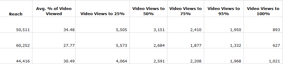 Video drilldown stats 2