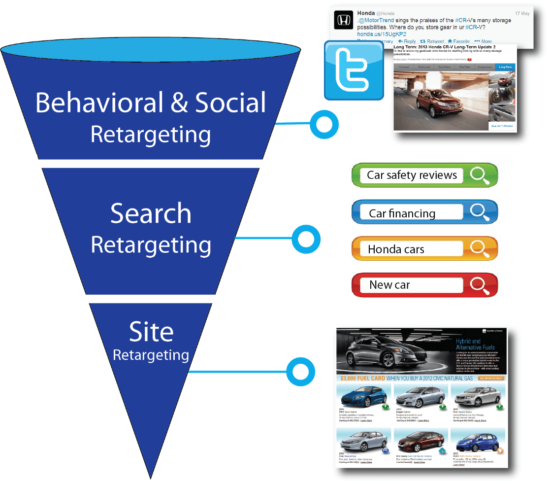 online-site-retargeting-funnel