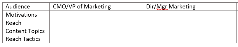 content marketing table