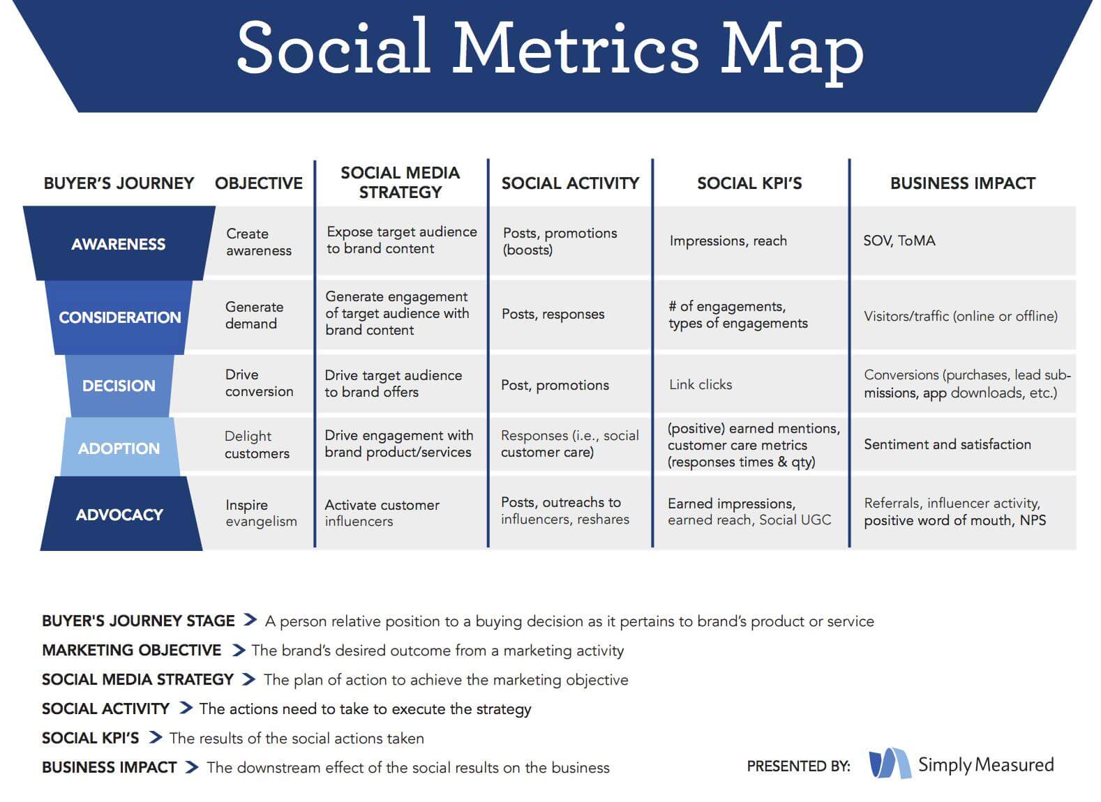 Social Metrics Map