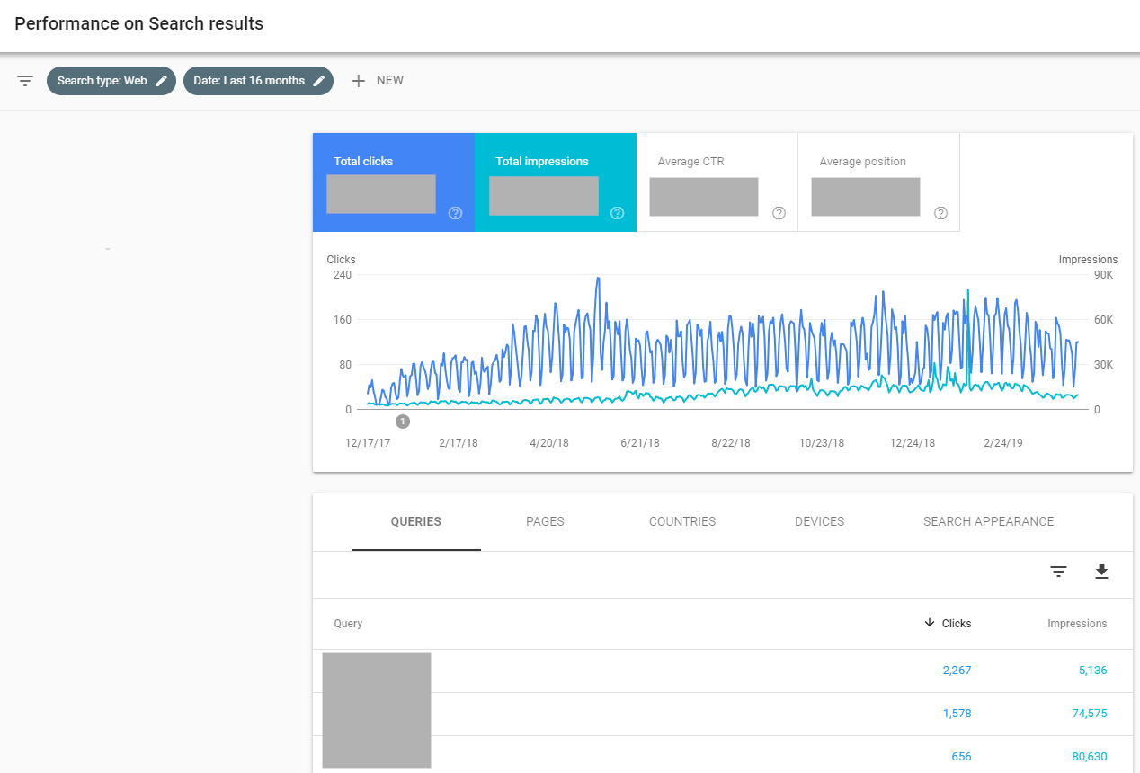 Google Search Console Graphic