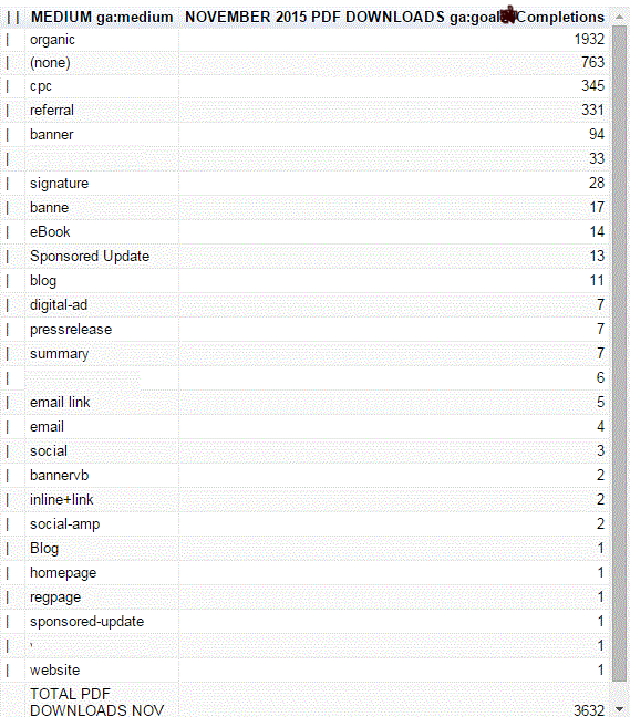 Dashboard 3