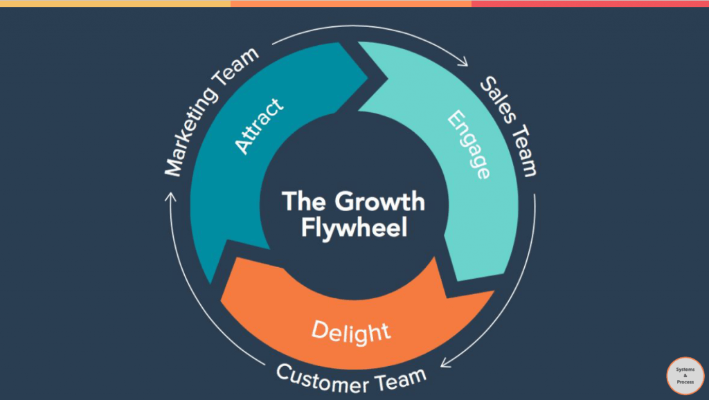 Hubspot flywheel