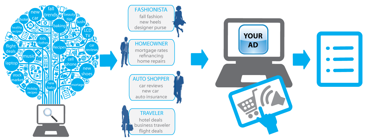 website-retargeting-flow-graphic