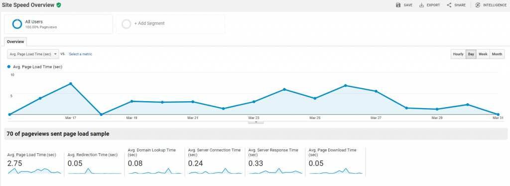 site speed