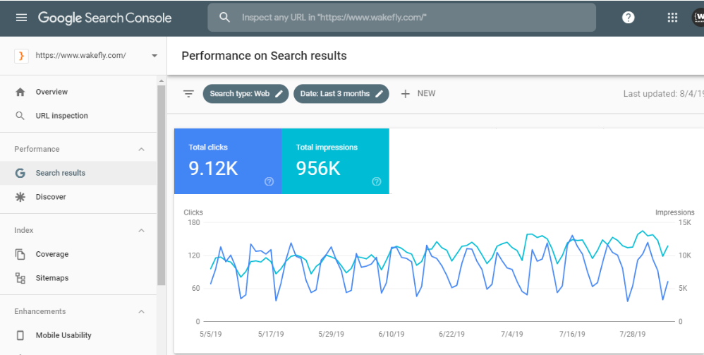 screenshot displaying example of dashboard in Google Search Console