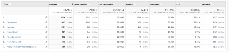 Google Analytics Page Values