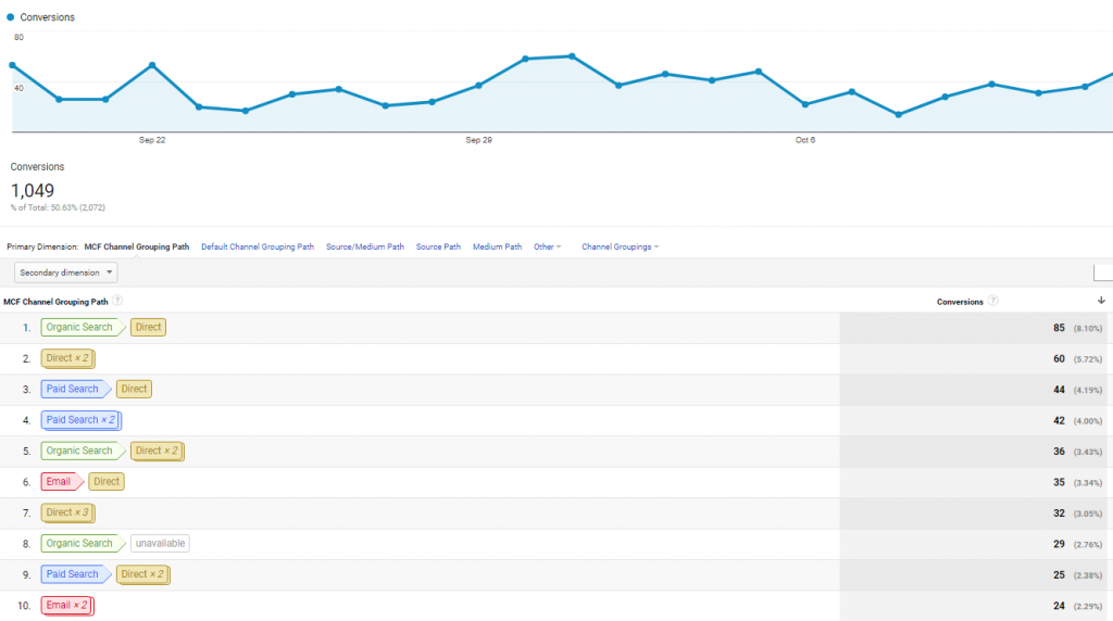 Google analytics screen shot
