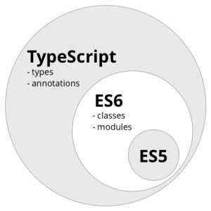 typscript es6