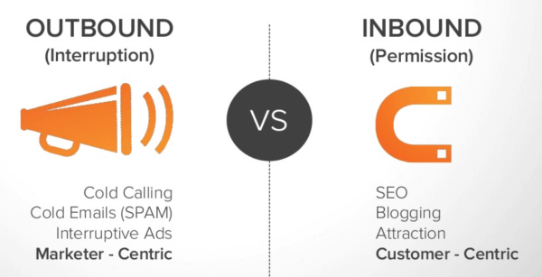 Inbound vs outbound marketing