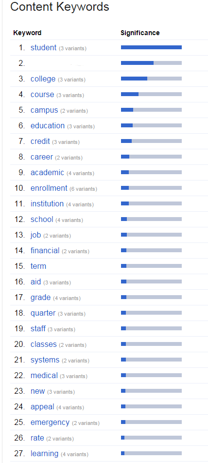 healthy keyword cloud