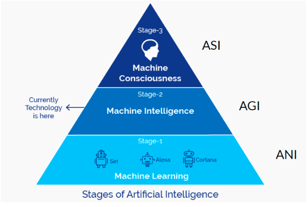 AI