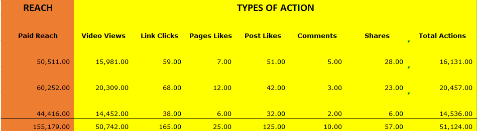 ROI stats for Facebook