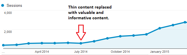 Content replaced with more valuable content