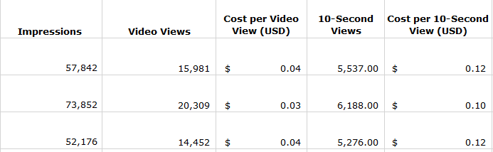 Video drilldown stats 1