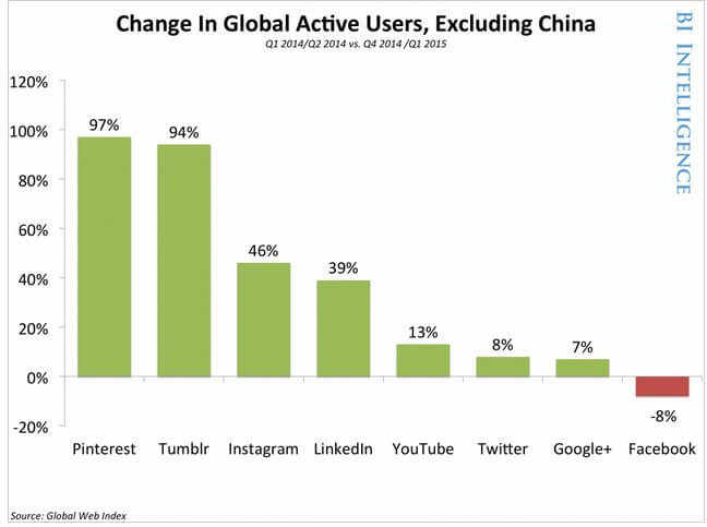 pinterest bar graph two