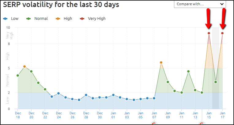 semrush results