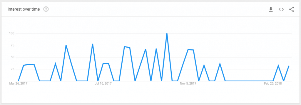 Google trends