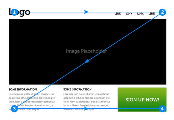 Example of Z Tracking