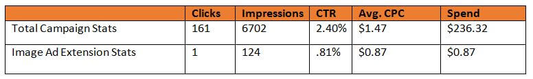 Image Ad Spending Example