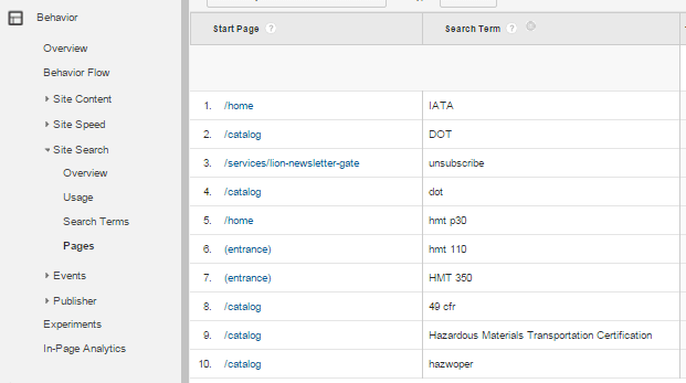 GA Site Search B