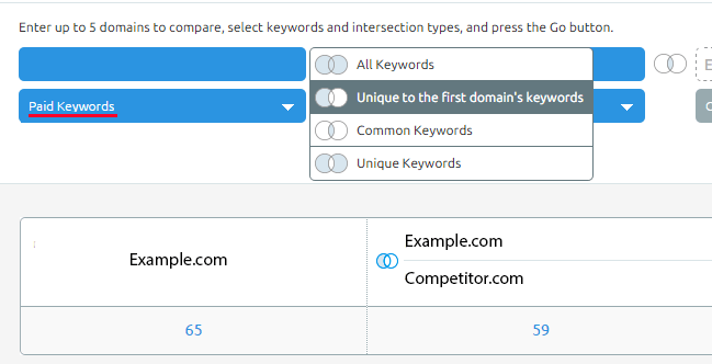 domain v domain paid search