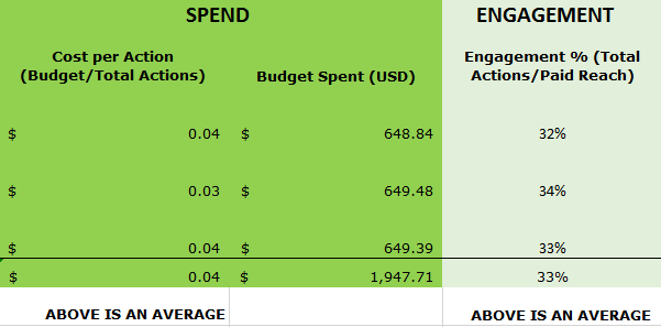 investment ROI 2