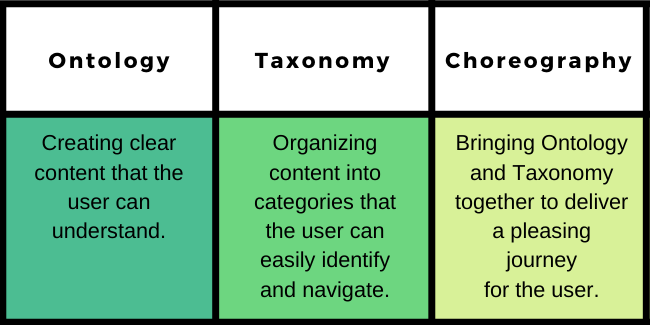 Information Architecture 650x325