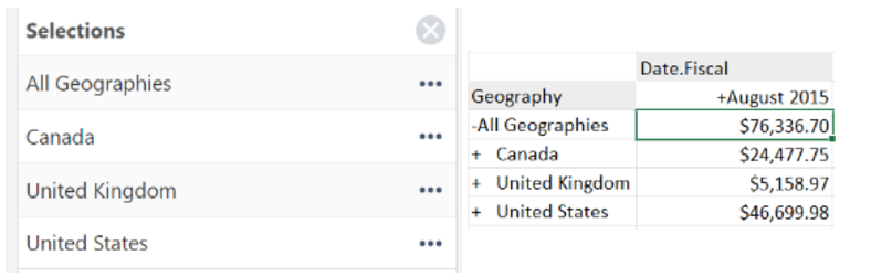 Aggregate of three countries.