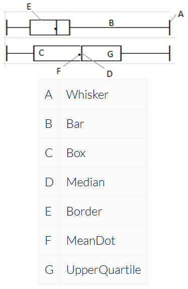 Custom percentile boundaries.