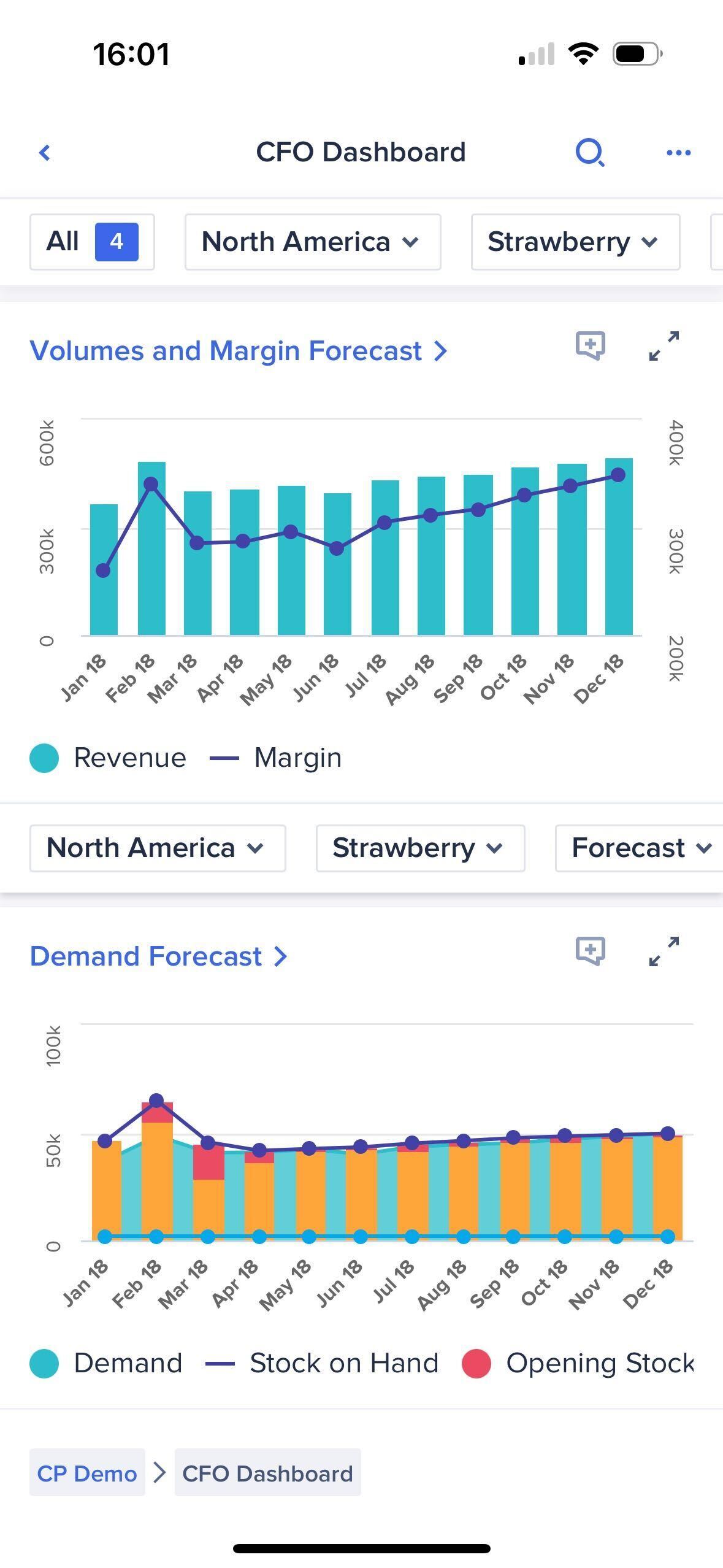 The Anaplan mobile app displays a board page with two combo charts.