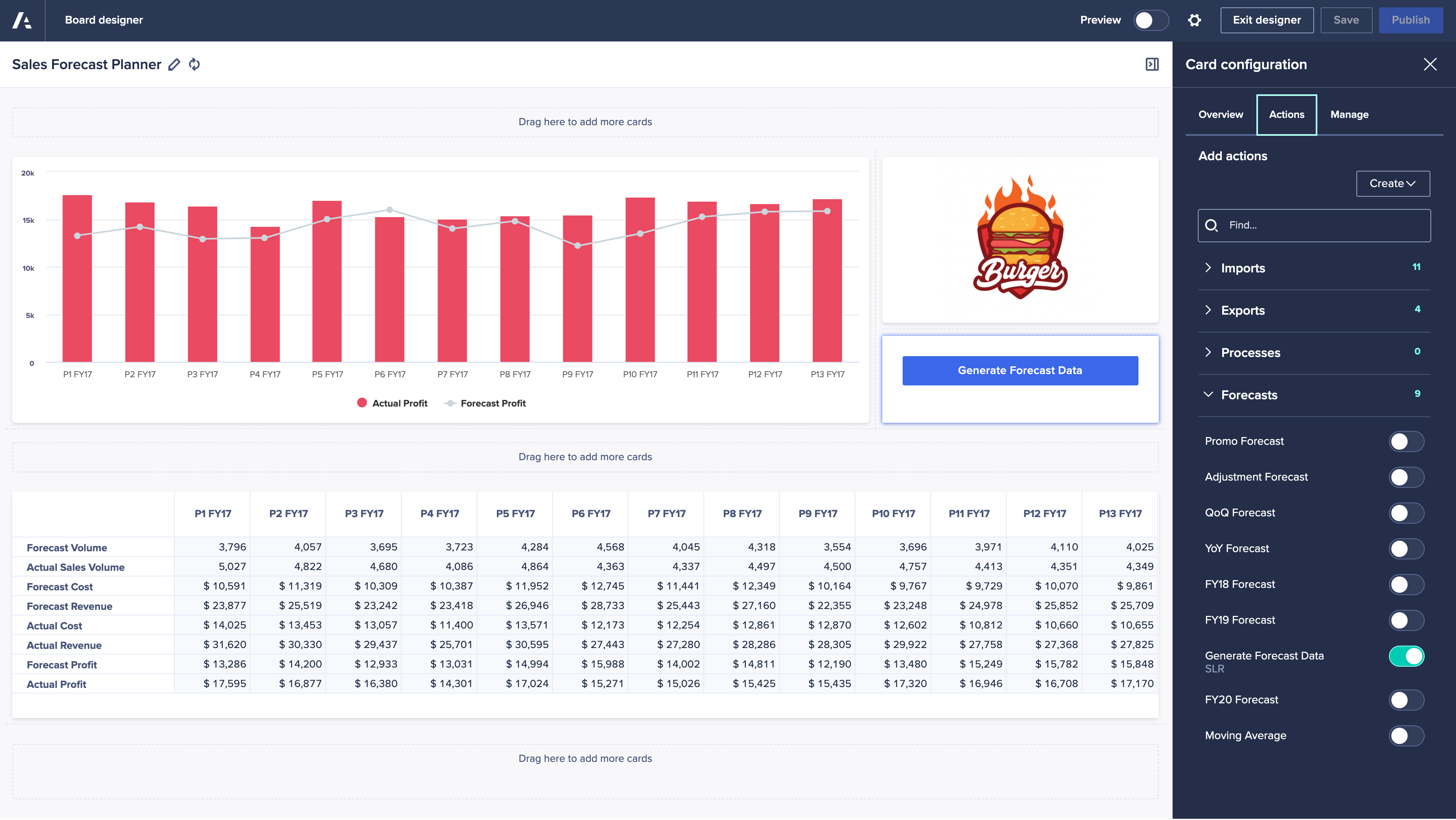 A board displays with various financial data. On the right-hand side, the card configuration panel shows forecast actions available to the user.