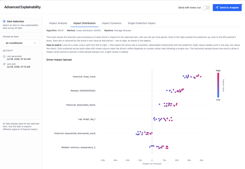 A chart shows the direction and consistency of each driver's impact for the selected item.