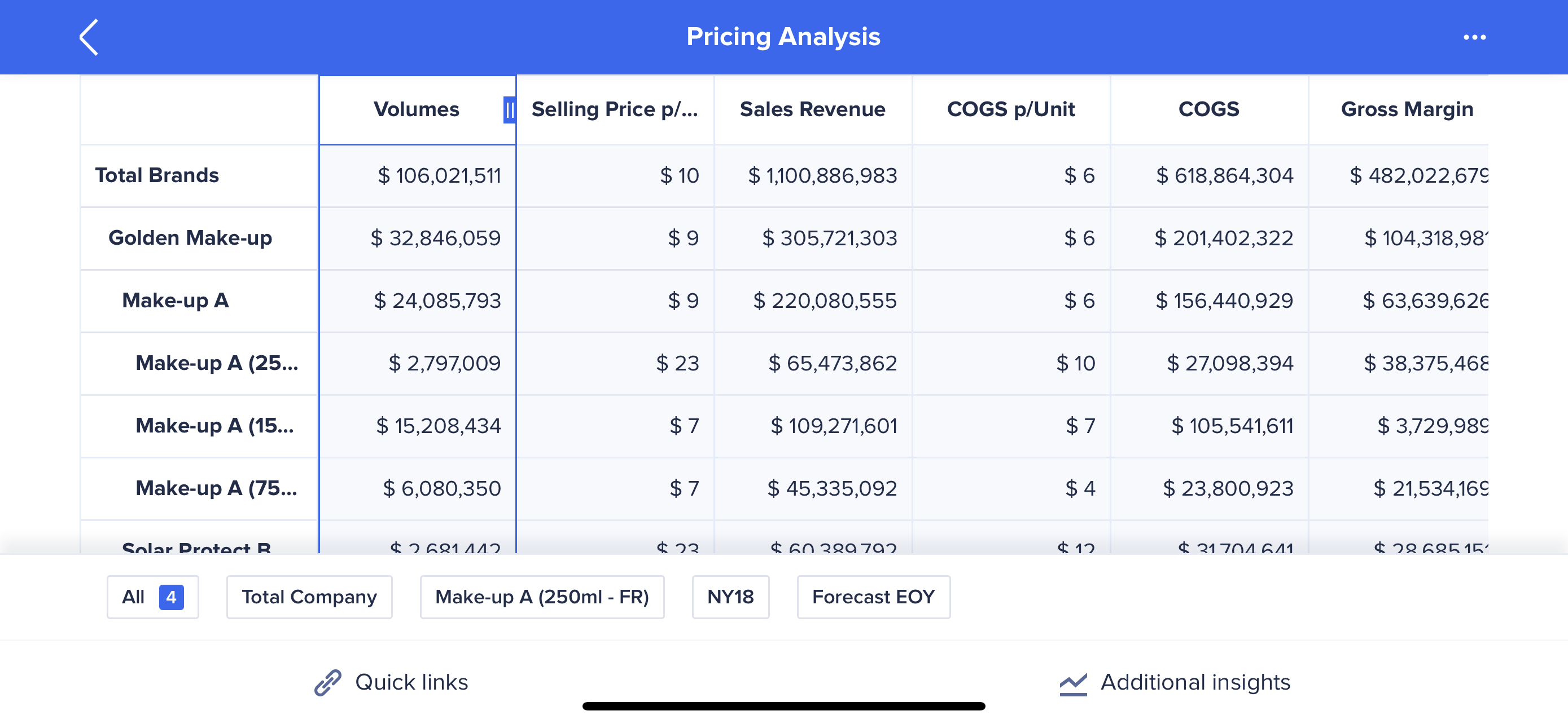 Pricing Analysis worksheet in landscape mode.