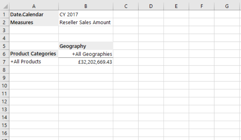 Reseller Sales Amount